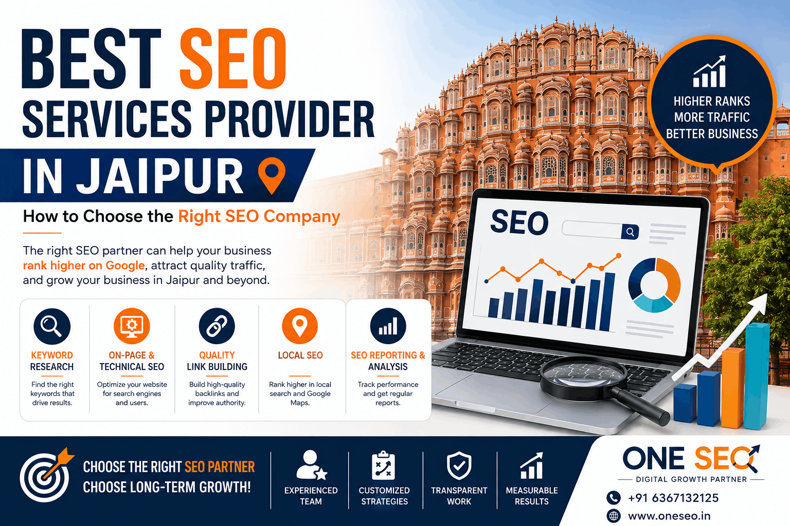 Best SEO Services Provider in Jaipur