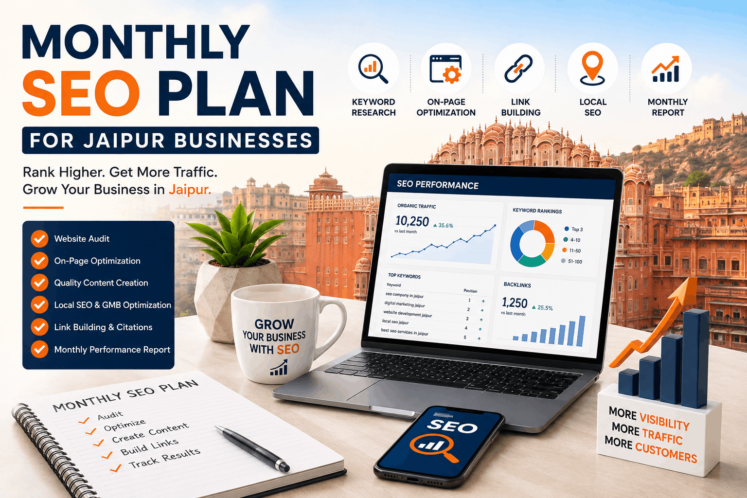 Monthly SEO Plan for Jaipur Businesses